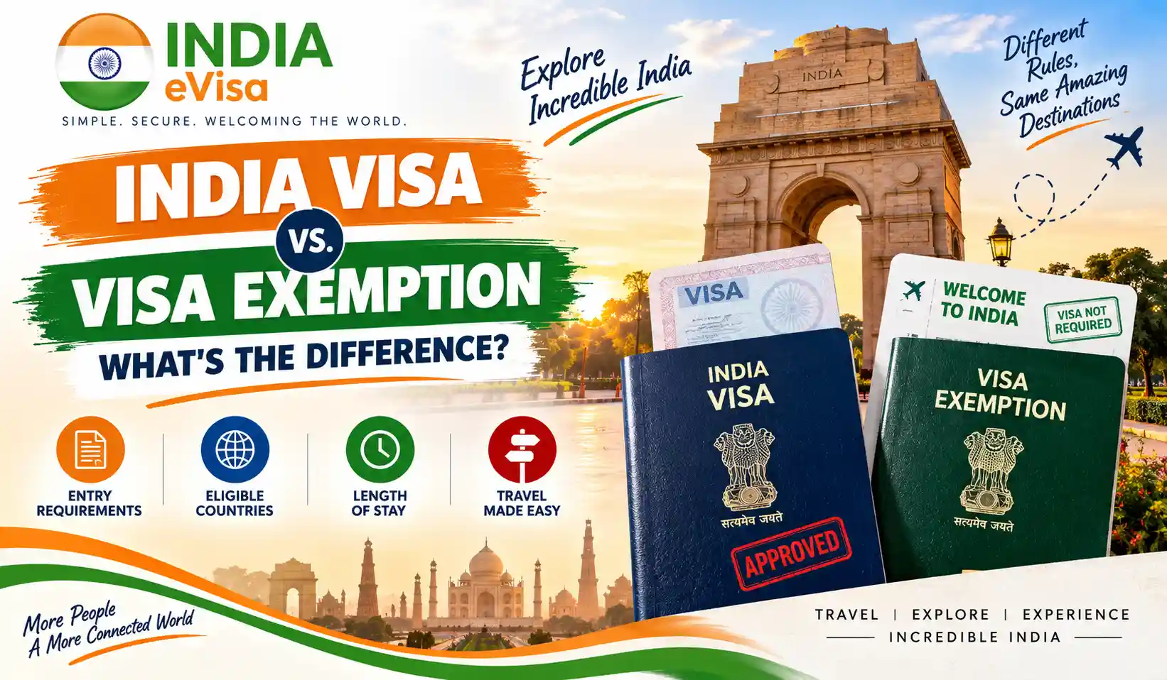 India Visa vs. Visa Exemption: What’s the Difference?