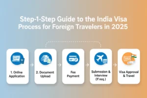 Step-by-Step Guide to the India Visa Process for Foreign Travelers in 2025
