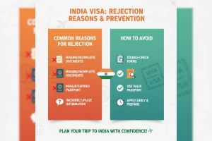 Reasons for India Visa Rejection [And How to Avoid Them]