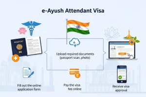 How to Apply for an e-Ayush Attendant Visa: Step-by-Step Guide 1 How to Apply for an e-Ayush Attendant Visa: Step-by-Step Guide