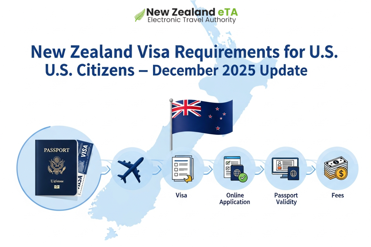 New Zealand Visa Requirements for U.S. Citizens: December 2025 Update