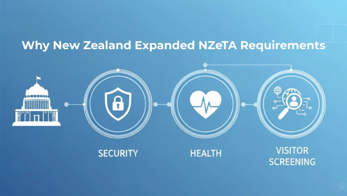 Why New Zealand Expanded NZeTA Requirements