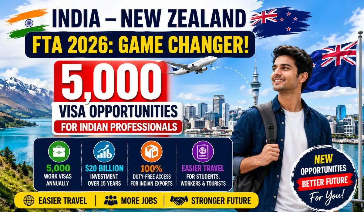 India–New Zealand FTA 2026: 5,000 Visas, Easier Travel & What It Means for You