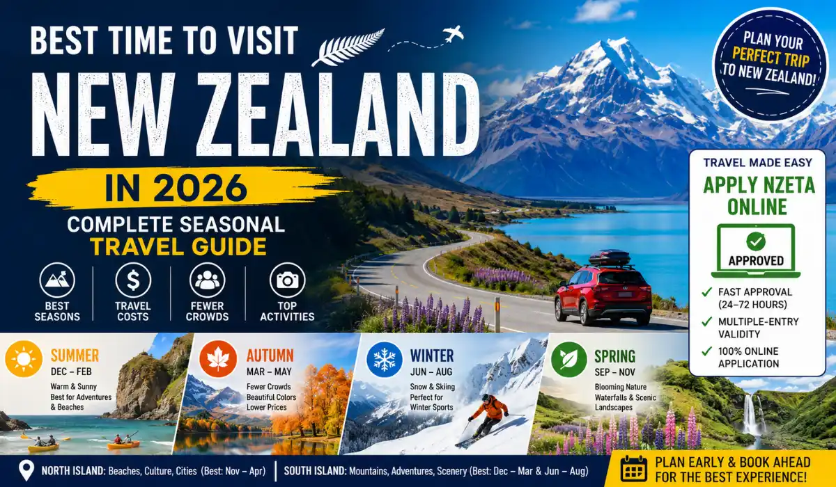 Best Time to Visit New Zealand in 2026: Complete Seasonal Travel Guide